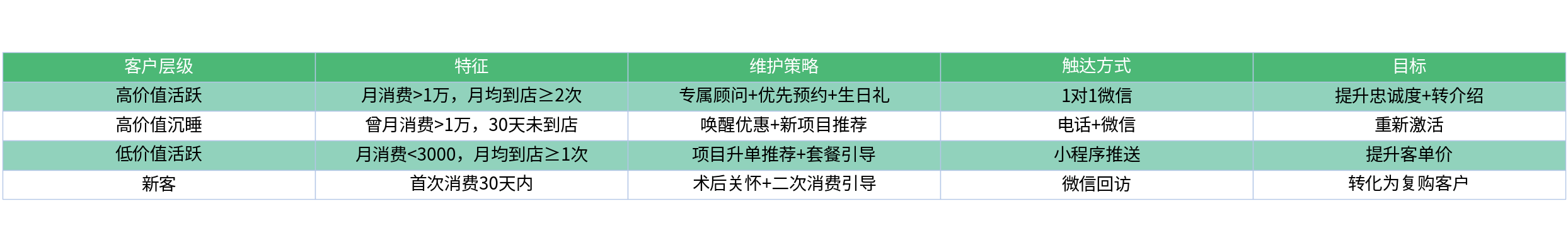 对比表格