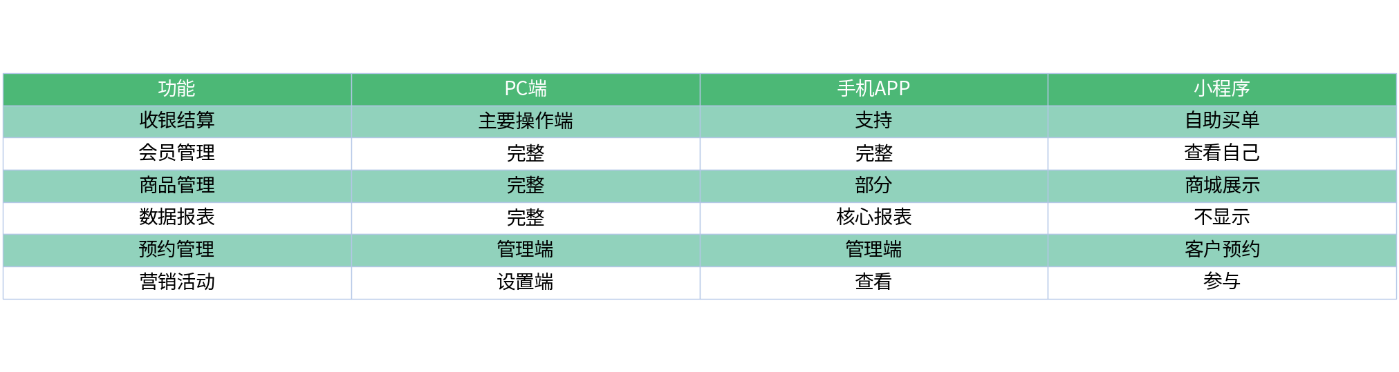 对比表格
