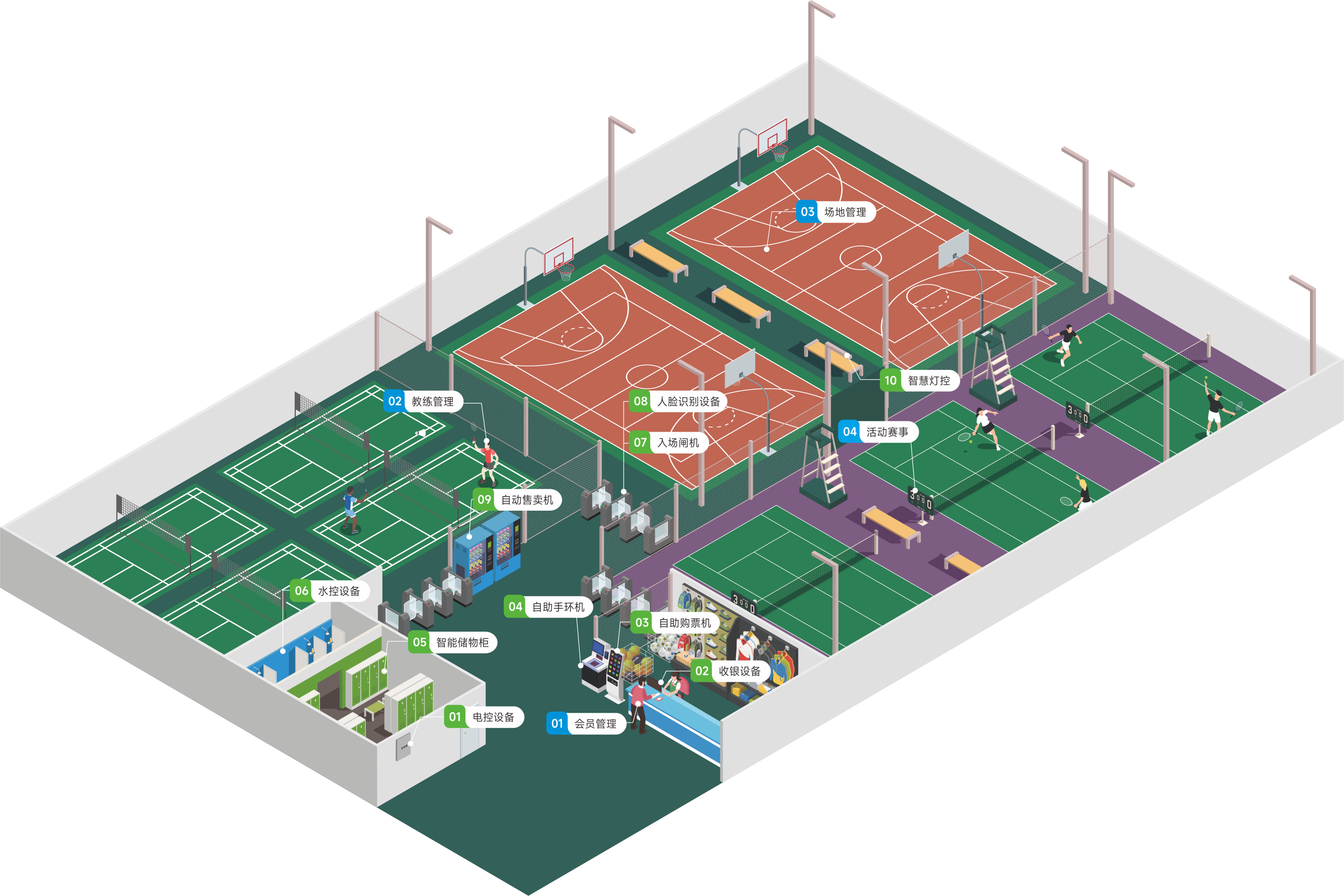 馆客多球馆管理系统