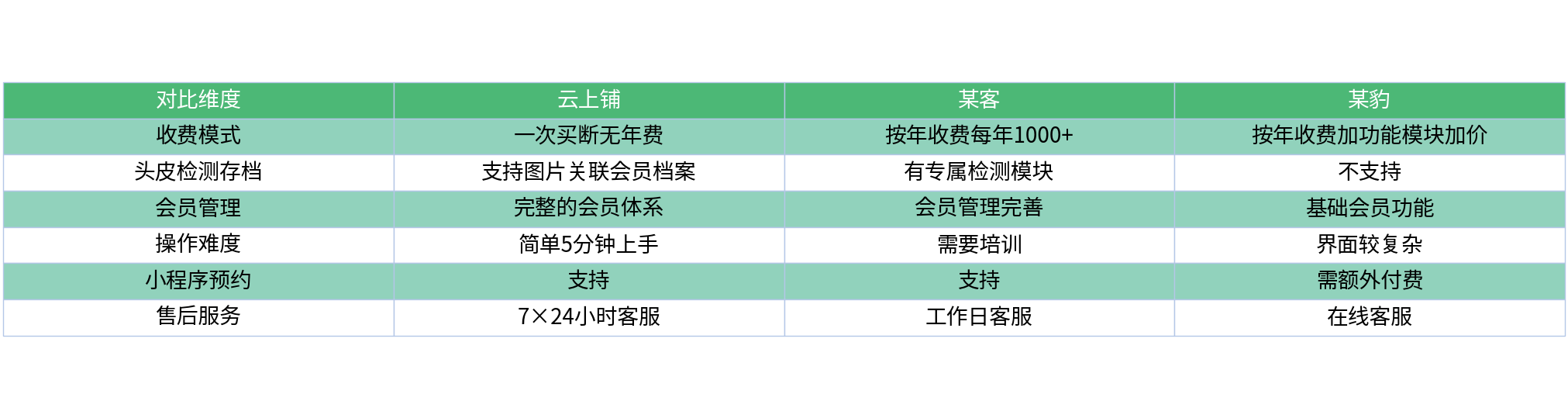 对比表格