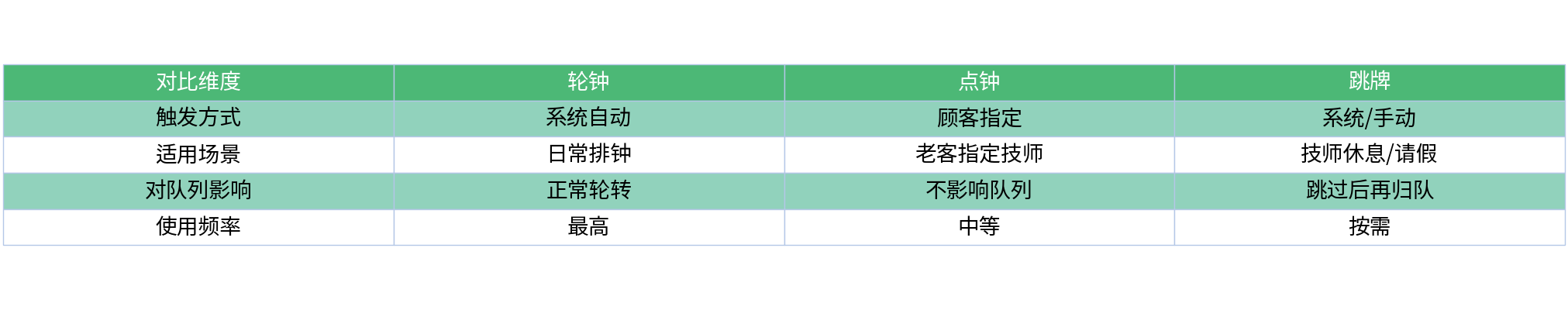 对比表格